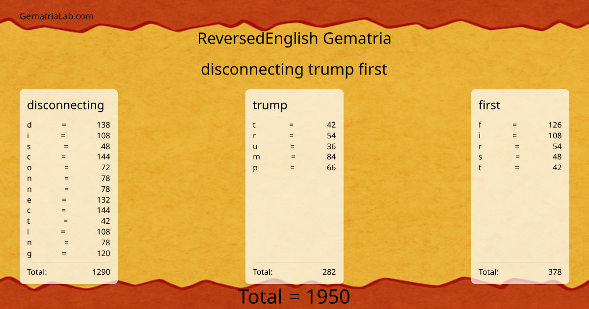 disconnecting trump first in reversedEnglish Gematria